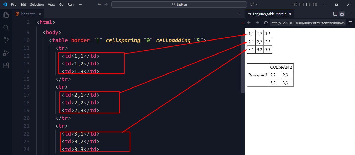 Gambar Lanjutan Table Margin