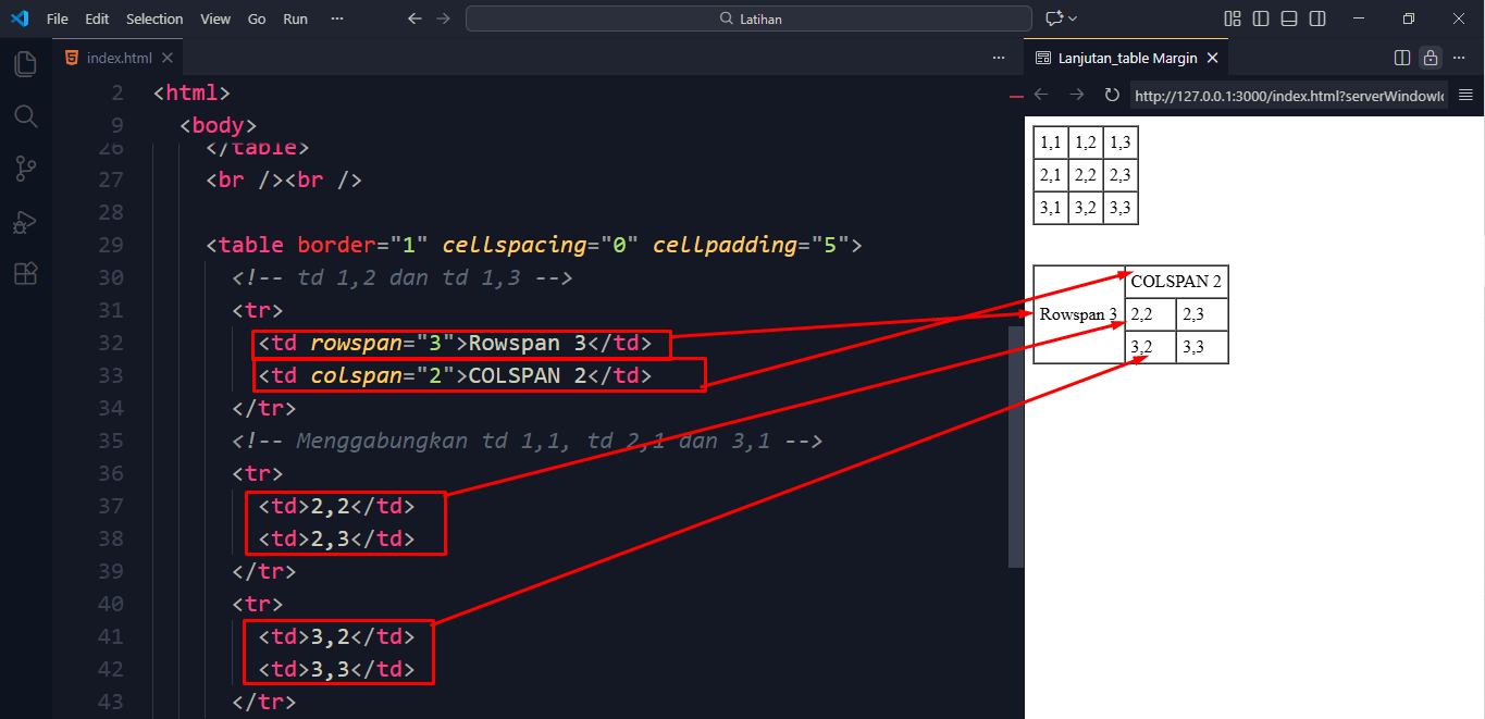 Gambar Lanjutan Table Margin