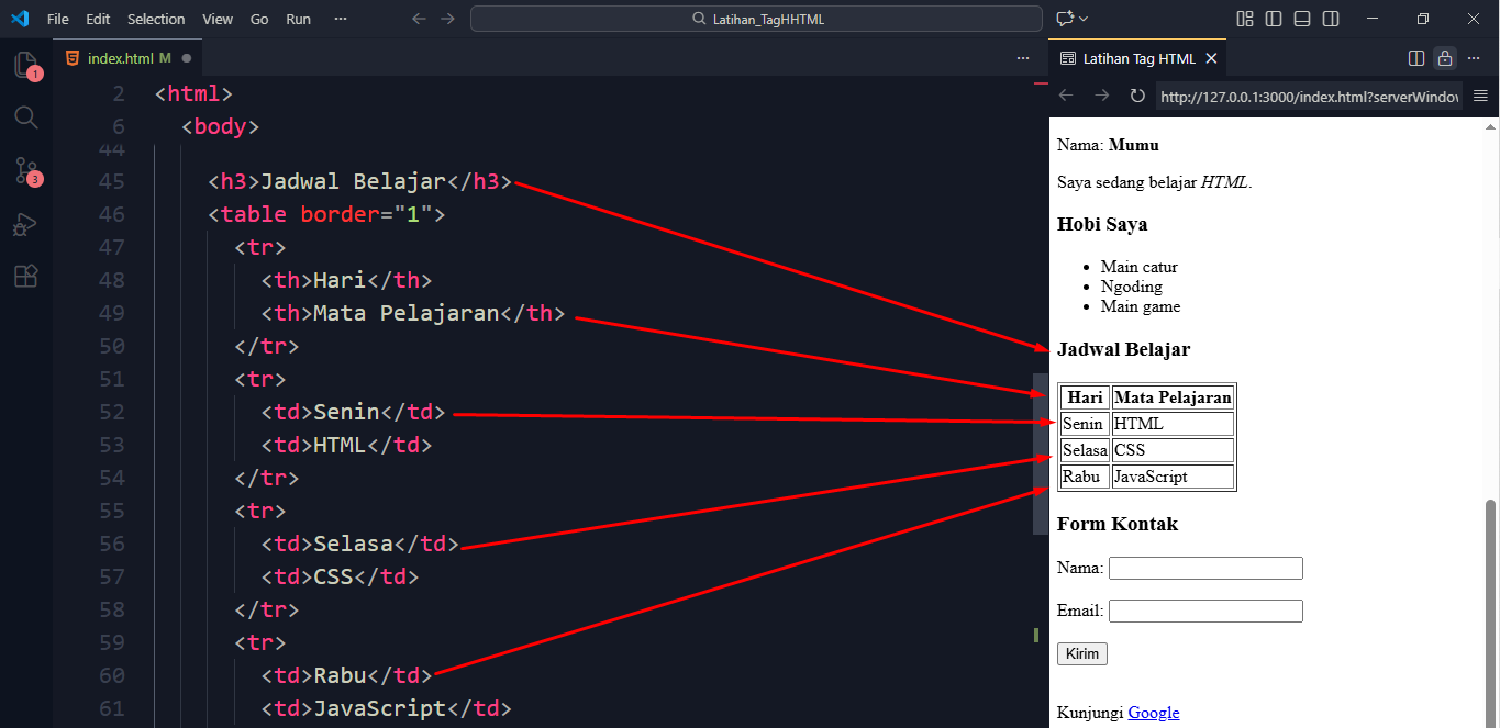 Gambar Latihan TagHTML